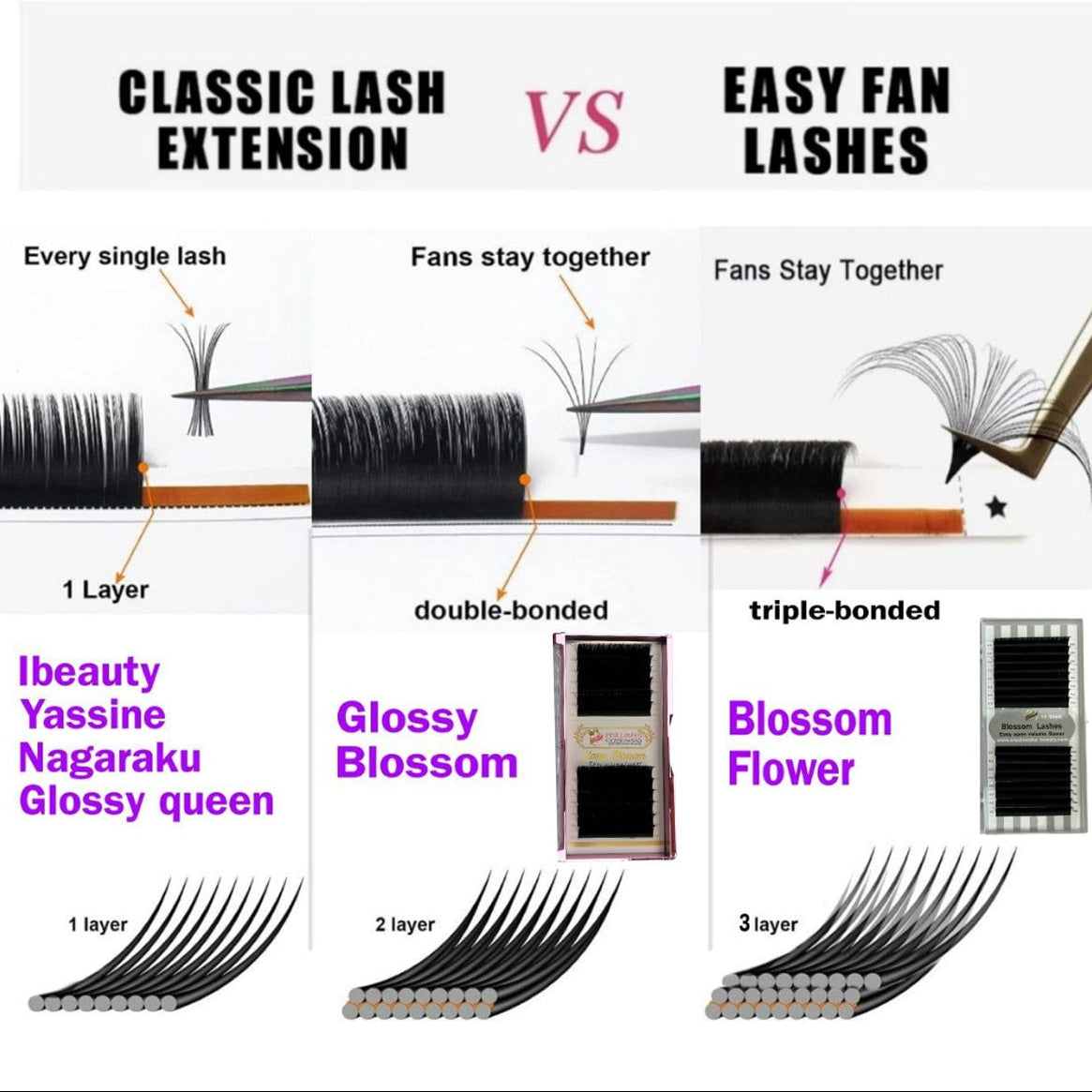 Curbura C Blossom extensii gene, evantai usor