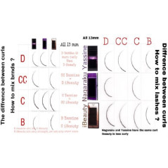 0.03 D - Extension ciglia Yassine Premium, 20 linee