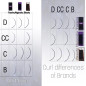 Curl B 0.03 - Eyelash extension 1:1 Orzelowska (Yassine) 20 lines