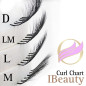 LM 0.07 iBEAUTY extensii gene fir cu fir