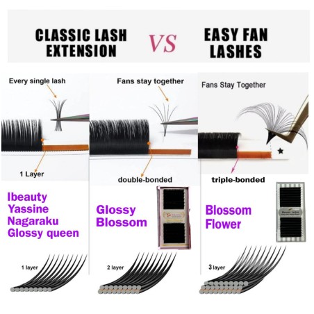 0.05 C Easy fan flower - Blossom eyelash extensions