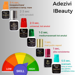 5ml  Adeziv Ultra Super, uscare 1-2 sec , iBeauty, capac verde, rezistenta 4-6 saptamani, lipici pentru avansati