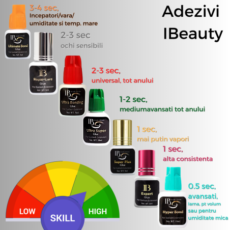 Adesivo Ultra Super 5ml, asciugatura 1-2 sec, iBeauty, resistenza 4-6 settimane, colla per avanzato