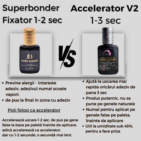 Accelerator adezivului V2 Bonder pentru a accelera viteza adezivului cu 1-3 sec