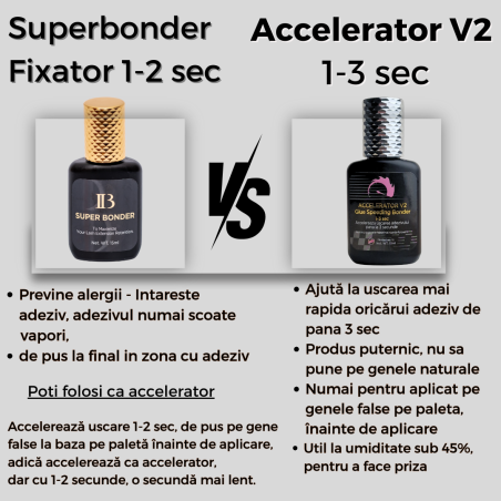 Puternic Accelerator adezivului 1-3 sec, V2 Bonder + previne inchidere evantaiul (Booster)