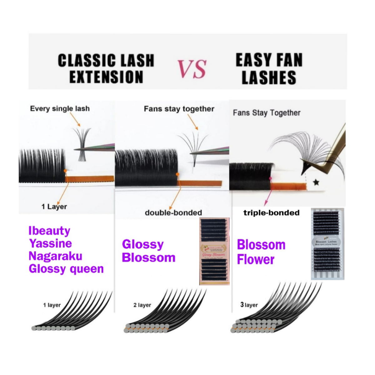 Glossy Blossom extensii gene, evantai usor