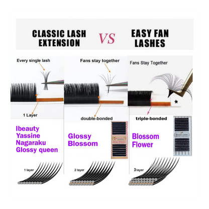 Glossy Blossom extensii gene, evantai usor