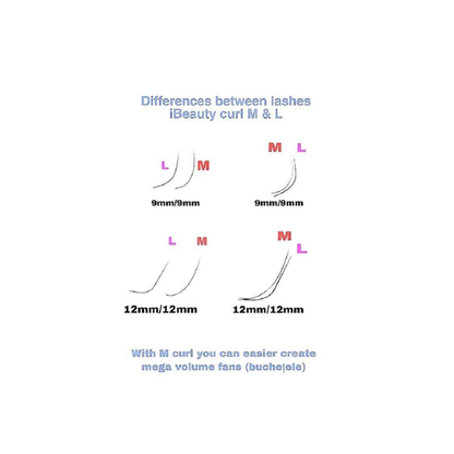 Curbura L/M/LM iBeauty Extensii Gene