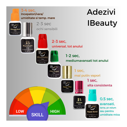 Adeziv Hyper Bond 5ml, iBeauty, 0.5 sec, capac turcoaz, / mega volum/ aplicare rapida a extensiilor de gene