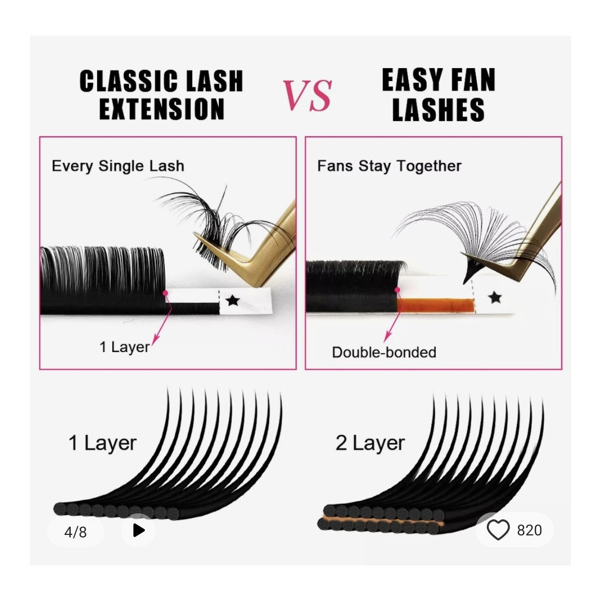 Curbura B Blossom extensii gene evantai usor