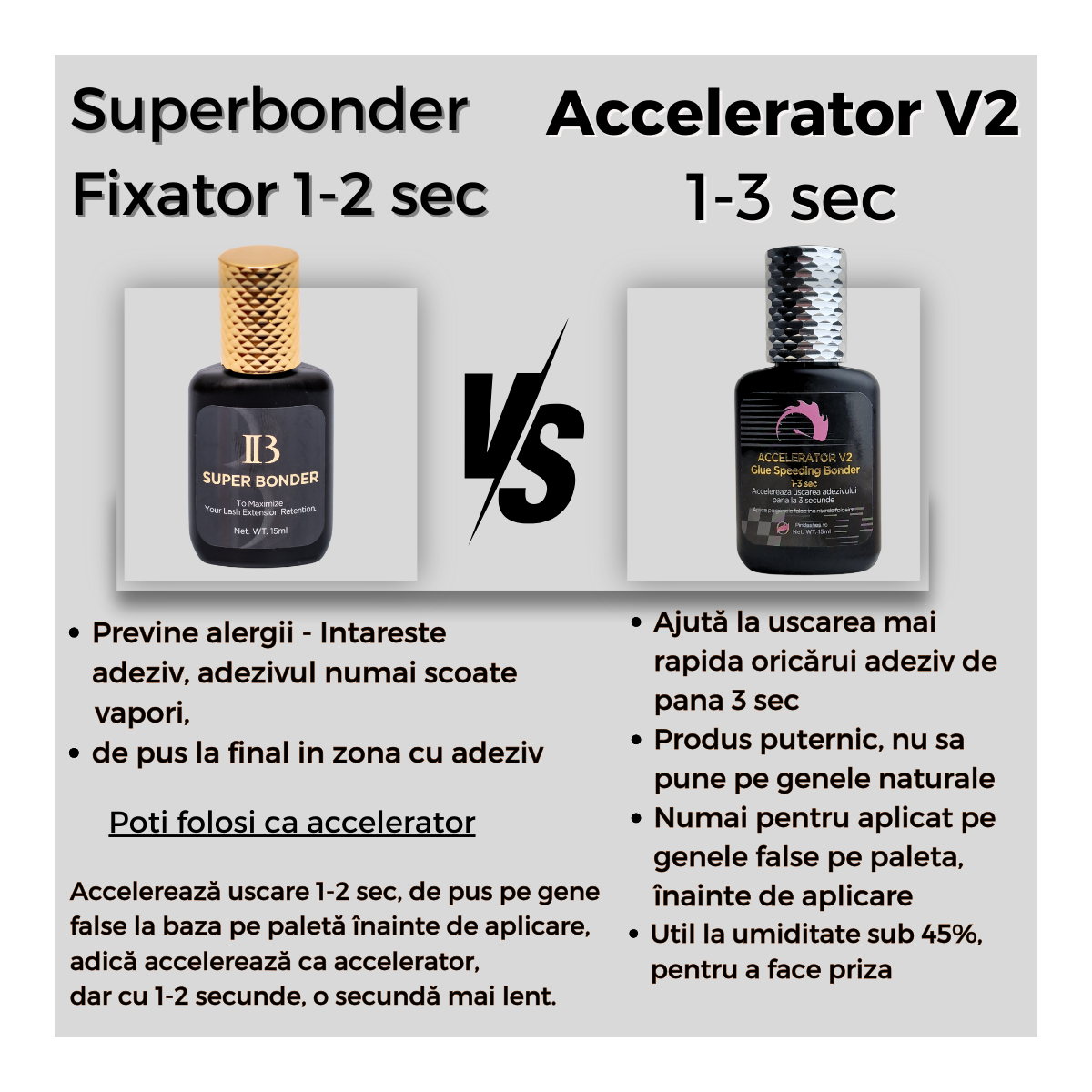 Puternic Accelerator adezivului 1-3 sec, V2 Bonder + previne inchiderea evantaiului (Booster)