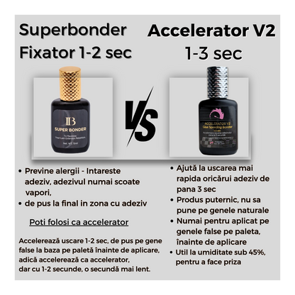 Puternic Accelerator adezivului 1-3 sec, V2 Bonder + previne inchiderea evantaiului (Booster)