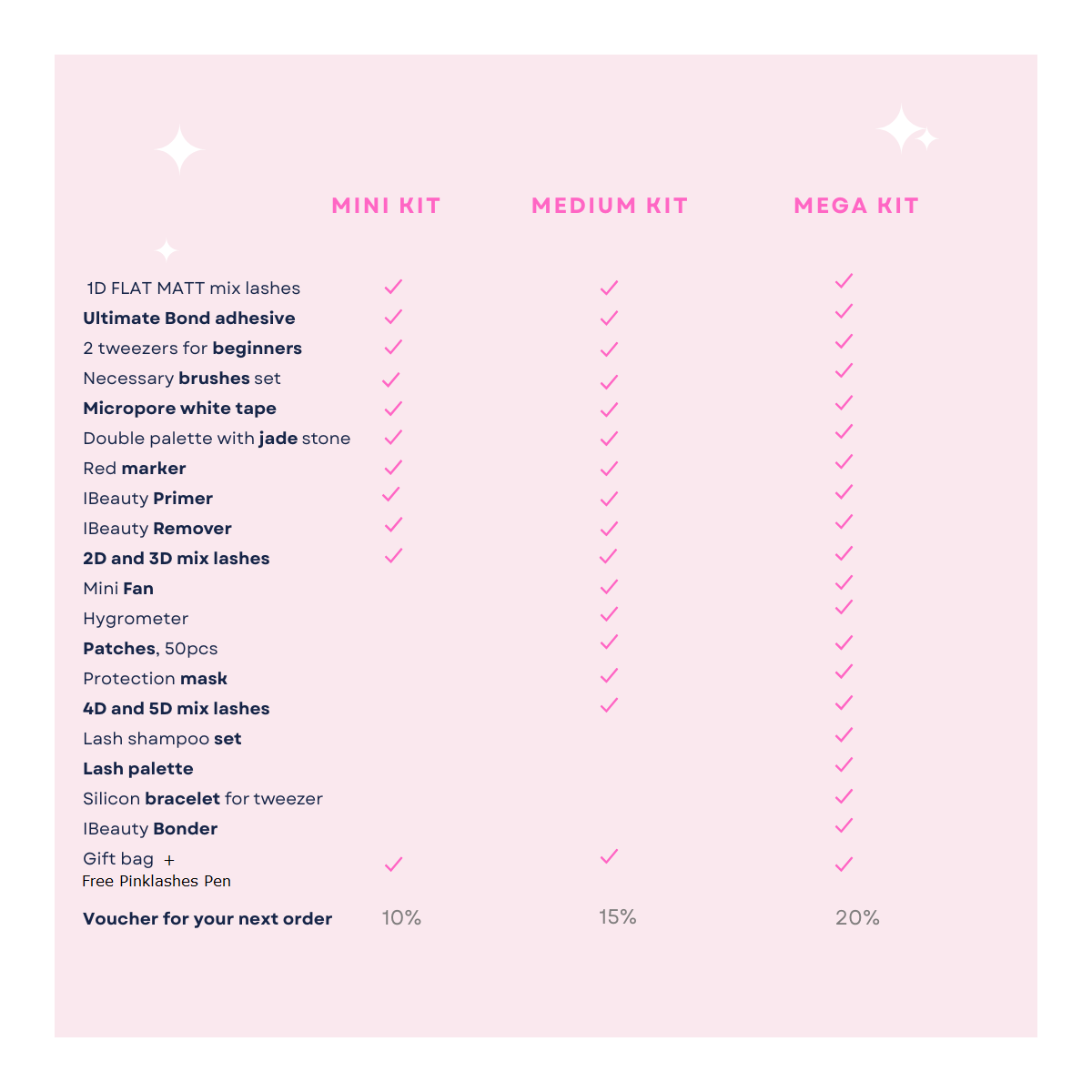 STARTER medium KIT - extensii gene - 16 produse - GEANTA CADOU