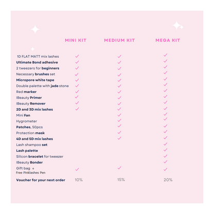 STARTER medium KIT - extensii gene - 16 produse - GEANTA CADOU